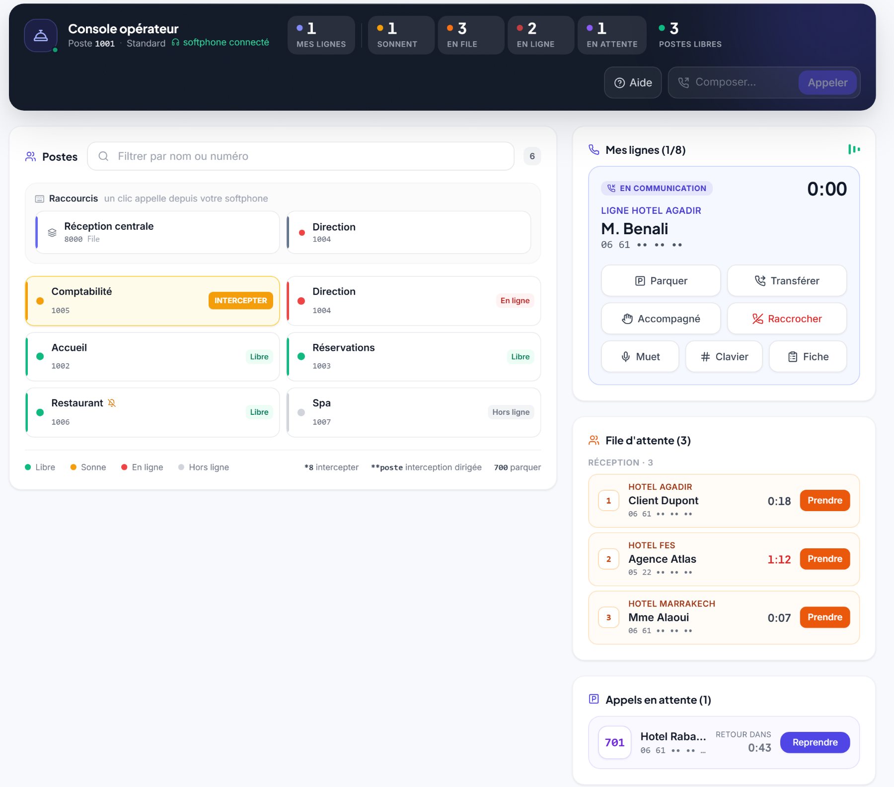 Console opérateur VoIPSense Cloud : un appel en cours sur la ligne Hotel Agadir, un collègue qui sonne, trois clients en file d'attente avec leur hôtel et un appel en attente avec son compte à rebours