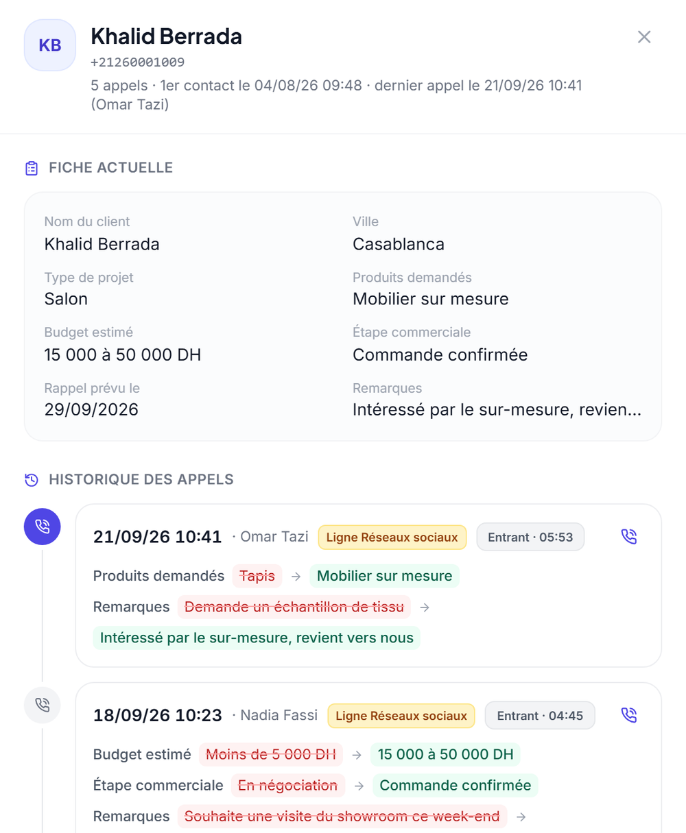La fiche du client — L'état actuel du dossier, puis la chronologie de ses appels.