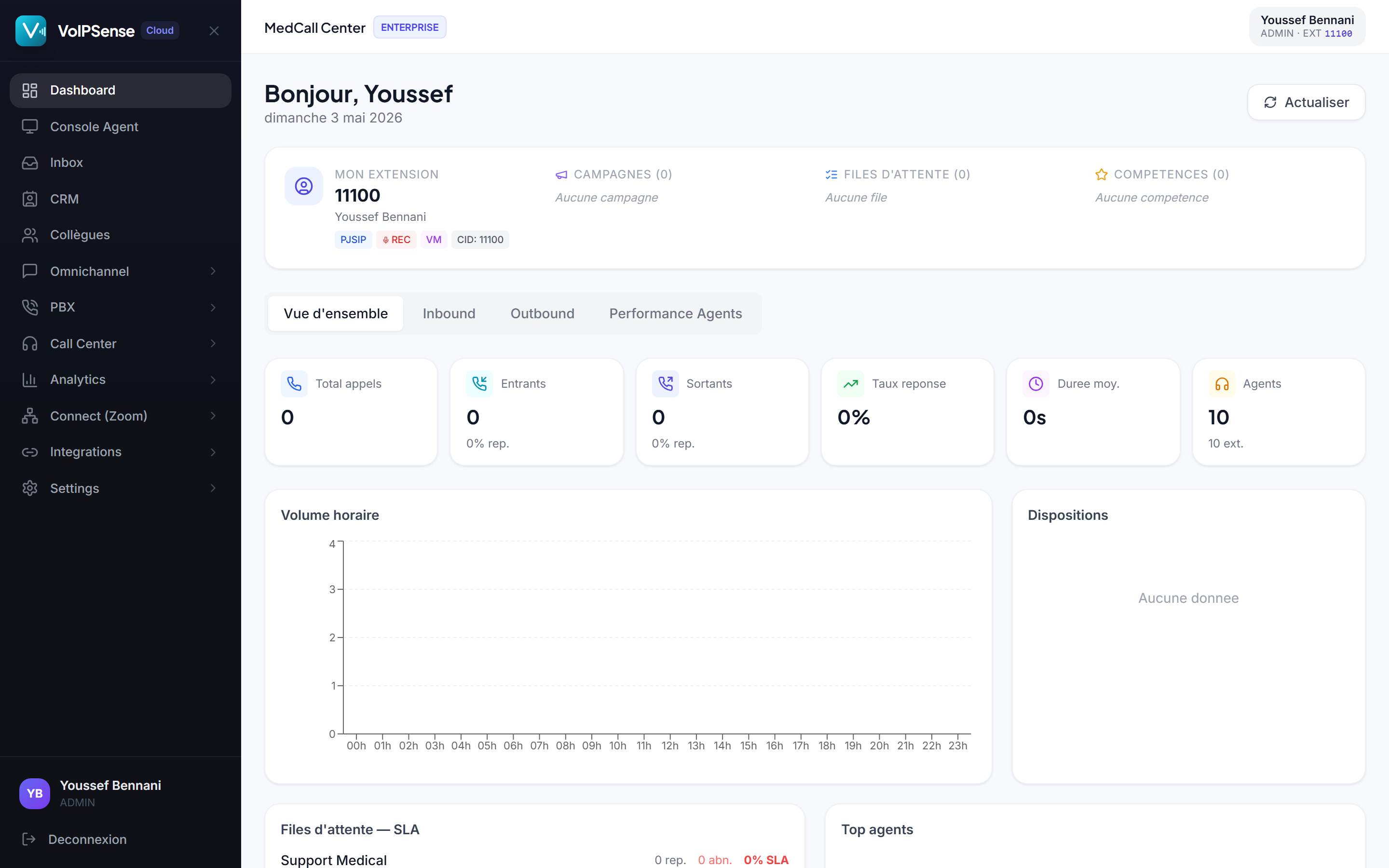 Dashboard temps reel VoIPSense Cloud
