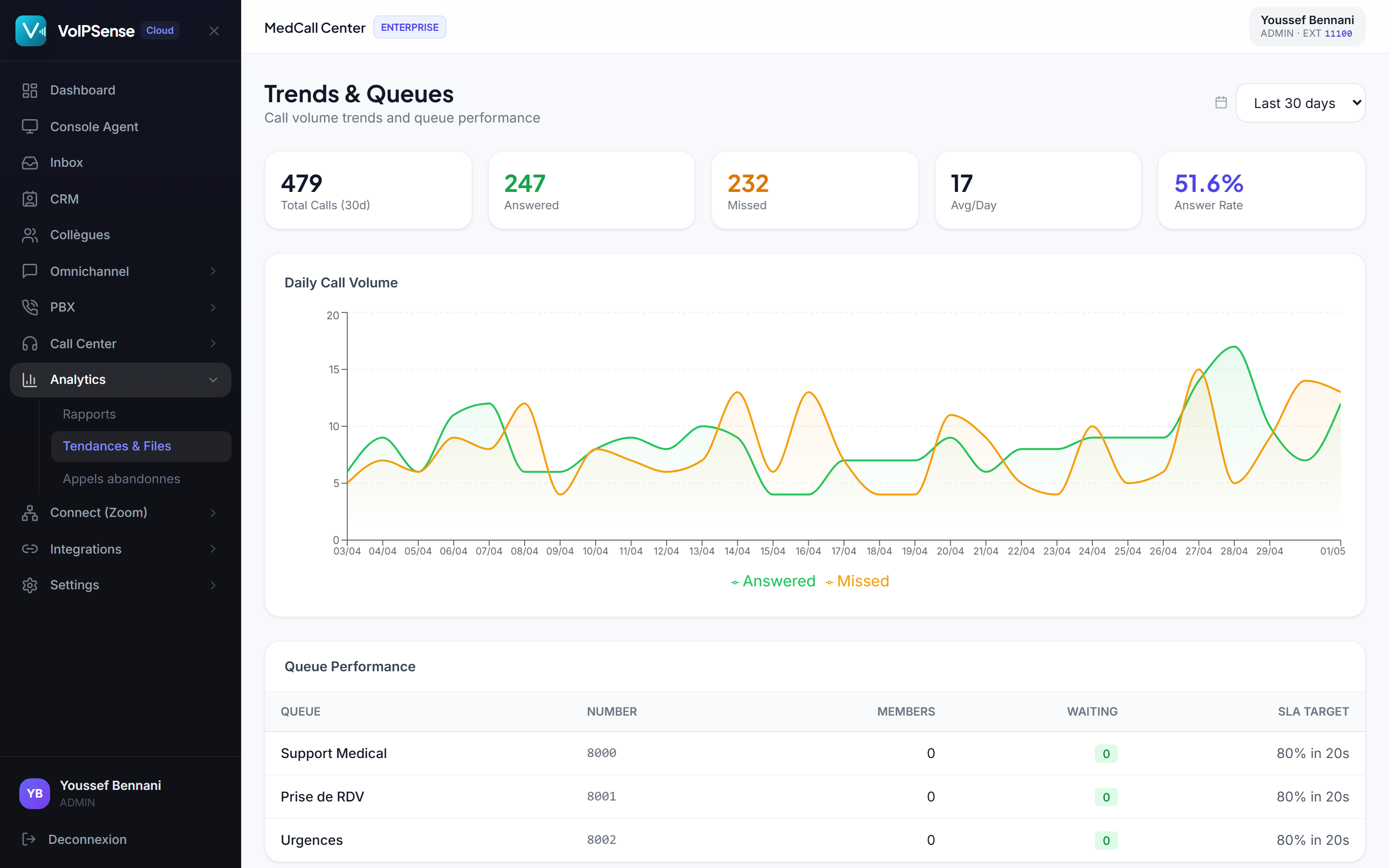 Trends et Analytics